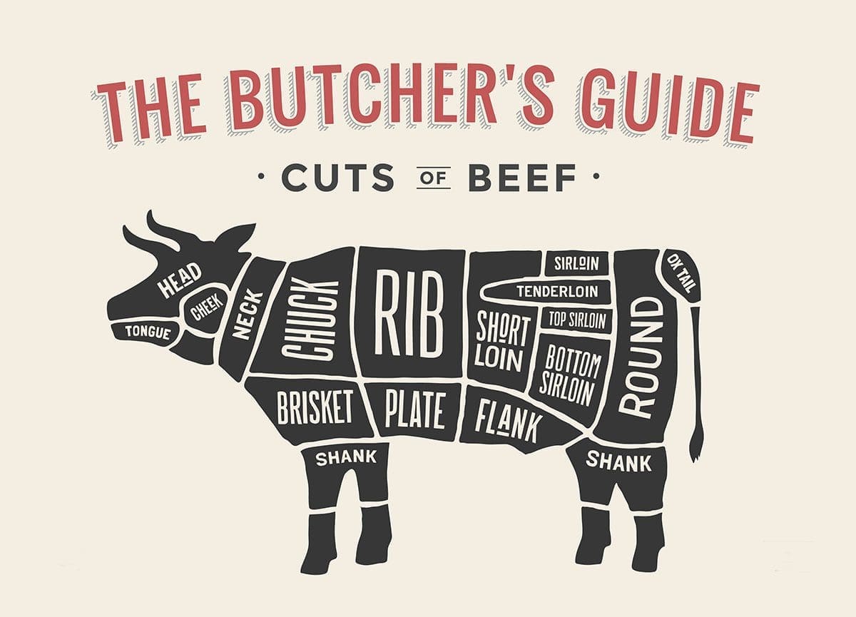 illustration of a cow showing the different Cuts of beef.